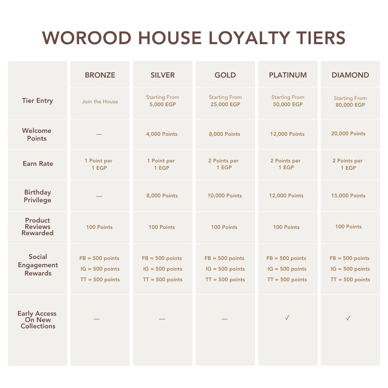 Worood loyalty